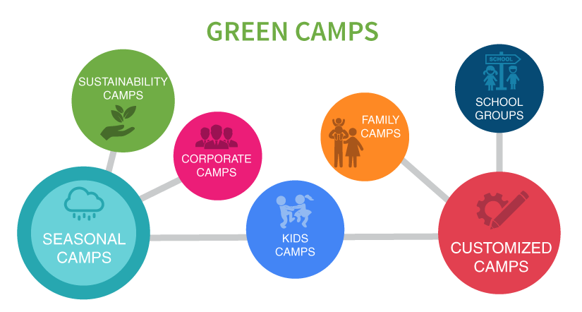 Green Camp