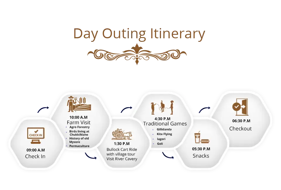 ChukkiMane Day Outing Itinerary